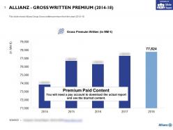 Allianz gross written premium 2014-18