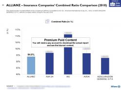 Allianz group company profile overview financials and statistics from 2014-2018