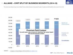 Allianz gwp split by business segments 2014-18