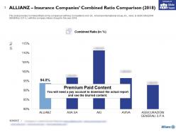 Allianz insurance companies combined ratio comparison 2018