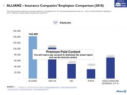 Allianz Insurance Companies Employees Comparison 2018
