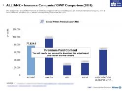 Allianz Insurance Companies GWP Comparison 2018