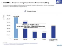 Allianz Insurance Companies Revenue Comparison 2018