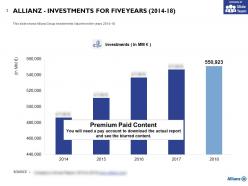 Allianz investments for five years 2014-18