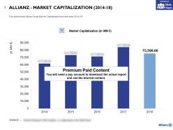 Allianz Market Capitalization 2014-18
