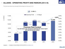 Allianz Operating Profit And Margin 2014-18