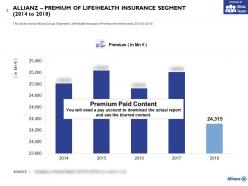Allianz premium of life health insurance segment 2014-2018