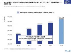 Allianz reserves for insurance and investment contracts 2014-18