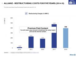 Allianz Restructuring Costs For Five Years 2014-18