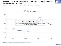 Allianz return on equity of life health insurance segment 2015-2018