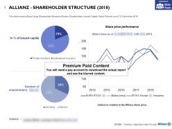 Allianz shareholder structure 2018