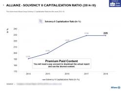 Allianz solvency ii capitalization ratio 2014-18