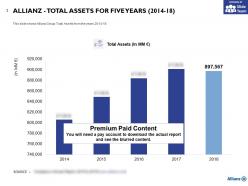 Allianz total assets for five years 2014-18