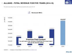 Allianz total revenue for five years 2014-18