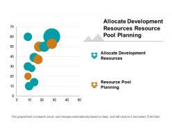 Allocate development resources resource pool planning stage gating cpb