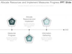Allocate resources and implement measures progress ppt slide