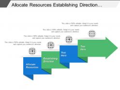 Allocate Resources Establishing Direction Create Vision Set Strategies