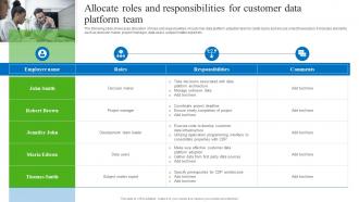 Allocate Roles And Responsibilities For Customer Data Gathering Real Time Data With CDP Software MKT SS V