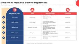 Allocate Roles And Responsibilities For Customer Data Platform Guide For Marketers MKT SS V