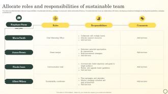Allocate Roles And Responsibilities Of Sustainable Team Boosting Brand Image MKT SS V