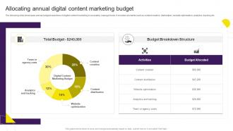 Allocating Annual Digital Content Marketing Budget Digital Content Marketing Strategy SS