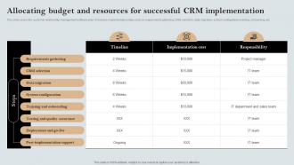 Allocating Budget And Resources For Successful Crm A Comprehensive Guide MKT SS V
