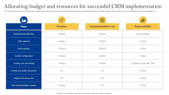 Allocating Budget And Resources For Successful Crm Powerful Sales Tactics For Meeting MKT SS V