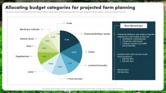 Allocating Budget Categories For Projected Farm Planning