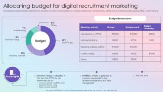 Allocating Budget For Digital Effective Guide To Build Strong Digital Recruitment