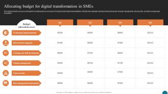 Allocating Budget For Digital Elevating Small And Medium Enterprises Digital Transformation DT SS
