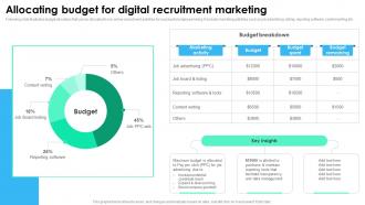 Allocating Budget For Digital Recruitment Marketing Recruitment Technology