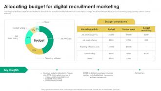 Allocating Budget For Digital Recruitment Tactics For Organizational Culture Alignment