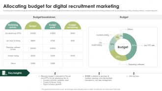 Allocating Budget For Digital Streamlining HR Operations Through Effective Hiring Strategies