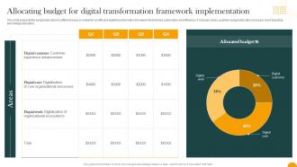 Allocating Budget For Digital Transformation Framework How Digital Transformation DT SS
