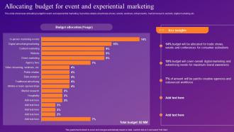 Allocating Budget For Event And Experiential Increasing Brand Outreach Through Experiential MKT SS V