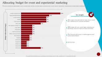 Allocating Budget For Event And Experiential Marketing Hosting Experiential Events MKT SS V