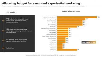 Allocating Budget For Event Experiential Marketing Tool For Emotional Brand Building MKT SS V