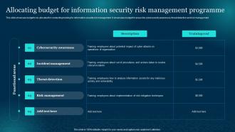 Allocating Budget For Information Management Cybersecurity Risk Analysis And Management Plan