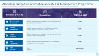 Allocating Budget For Information Security Risk Assessment And Management Plan For Information Security