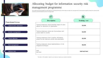 Allocating Budget For Information Security Risk Management Formulating Cybersecurity Plan