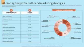 Allocating Budget For Outbound Marketing Strategies Outbound Marketing Strategy For Lead Generation