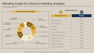 Allocating Budget For Outbound Marketing Strategies Pushing Marketing Message MKT SS V