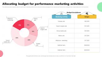 Allocating Budget For Performance Marketing Acquiring Customers Through Search MKT SS V