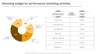 Allocating Budget For Performance Marketing Activities Online Advertisement Campaign MKT SS V