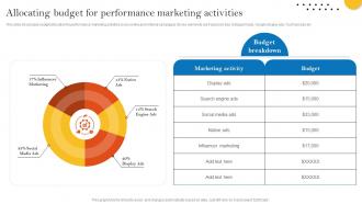 Allocating Budget For Performance Marketing Activities Pay Per Click Advertising Campaign MKT SS V