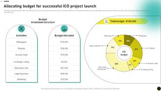 Allocating Budget For Successful ICO Project Investors Initial Coin Offerings BCT SS V