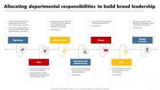 Allocating Departmental Responsibilities Developing Brand Leadership Plan To Become