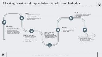 Allocating Departmental Responsibilities Strategic Brand Management To Become Market