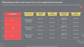 Allocating Product And Resources To The Segmented Accounts Guide To Introduce New Product Portfolio