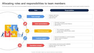 Allocating Roles And Responsibilities To Team Members Effective Revenue Optimization Strategy SS